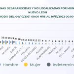  - Informe Regio