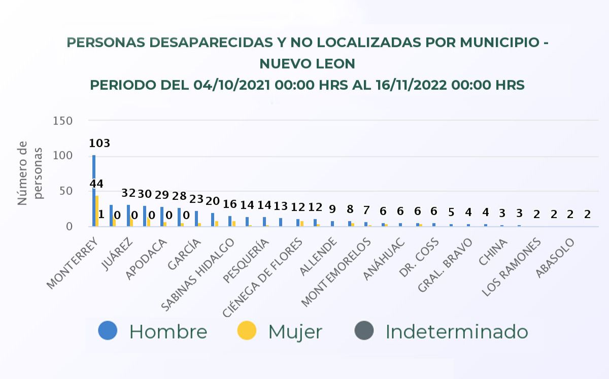  - Informe Regio