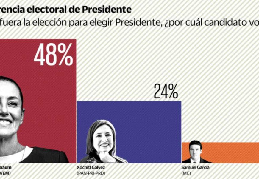 Samuel García - Informe Regio