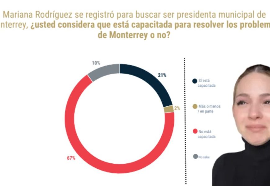 Samuel García - Informe Regio