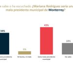 MARIANA RODRÍGUEZ ENCUESTA - Informe Regio