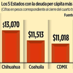 Nuevo León - Informe Regio