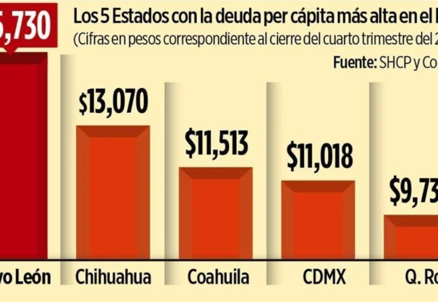 Nuevo León - Informe Regio