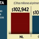 NUEVO LEÓN DEUDA - Informe Regio