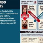 MARIANA RODRÍGUEZ ELECCIONES MONTERREY - Informe Regio