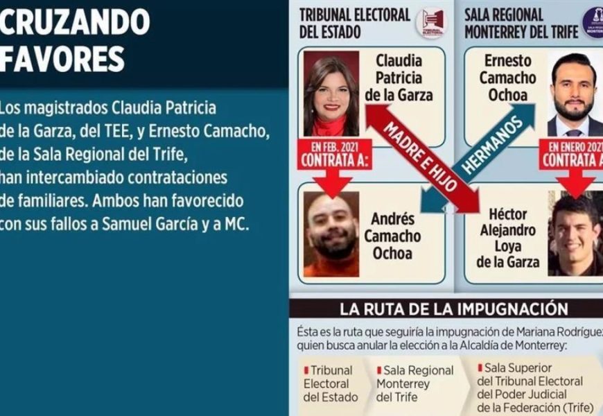 MARIANA RODRÍGUEZ ELECCIONES MONTERREY - Informe Regio