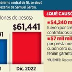 SAMUEL GARCÍA NUEVO LEÓN - Informe Regio