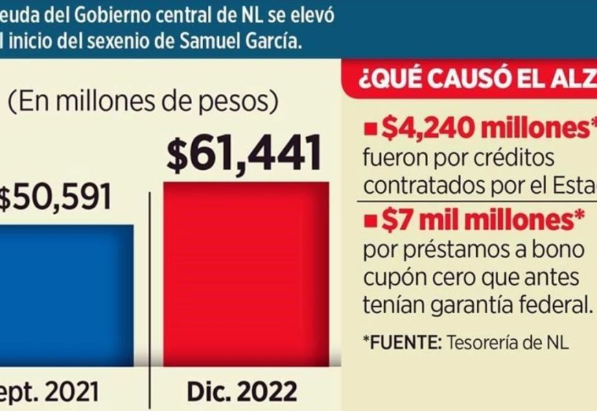 SAMUEL GARCÍA NUEVO LEÓN - Informe Regio