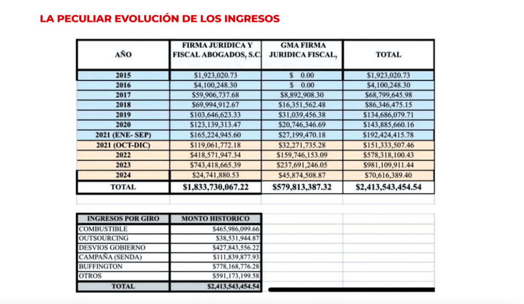  - Informe Regio