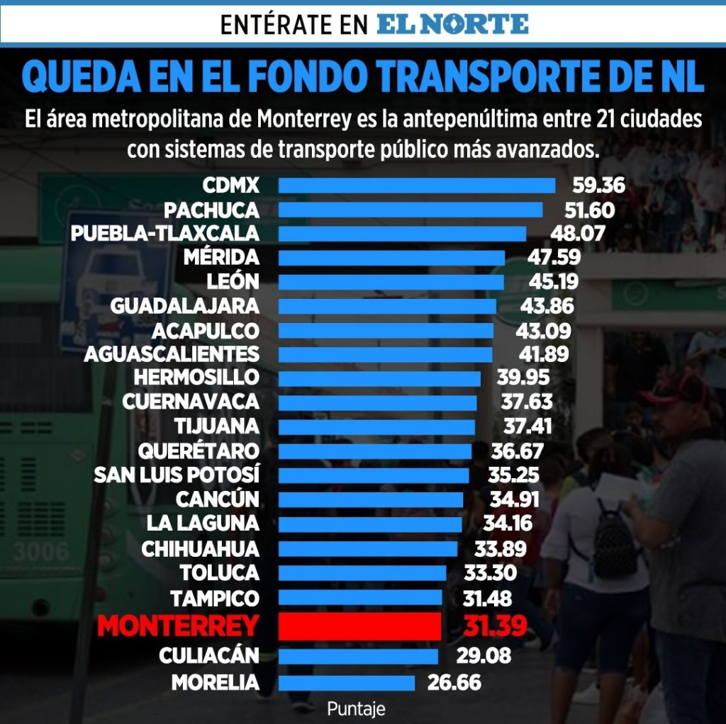  - Informe Regio