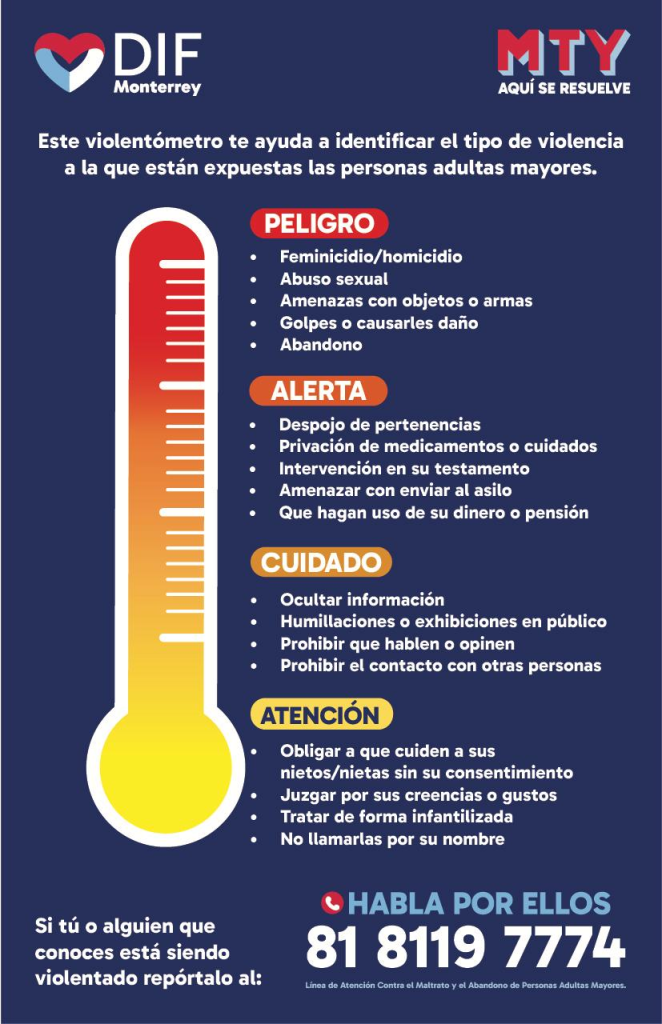    Informe Regio