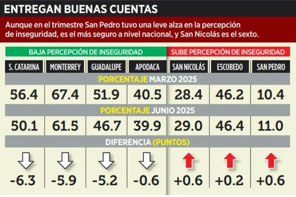 Monterrey Seguridad - Informe Regio Informe Regio