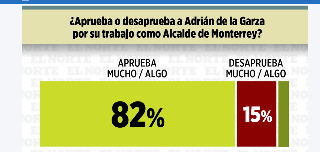 Aprueban a AdriÁn De La Garza Monterrey - Informe Regio Informe Regio