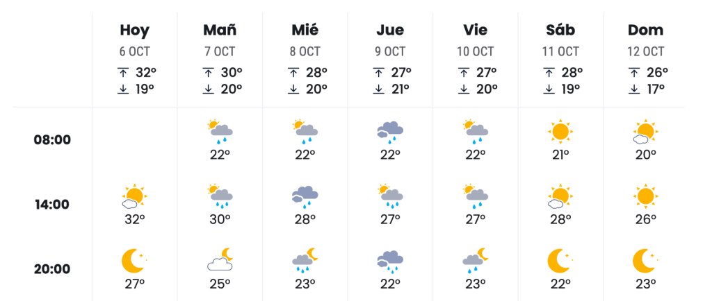 descenso de temperatura calidad del aire Protección Civil recomendaciones lluvia en monterrey