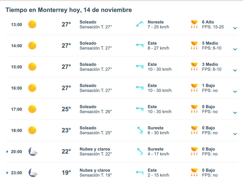 clima de hoy Monterrey temperatura máxima Zona Metropolitana calidad aire