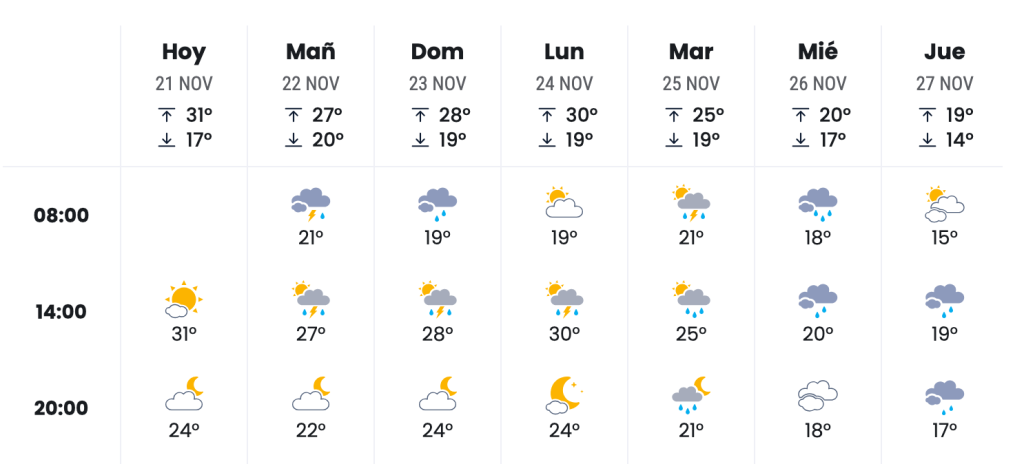 frente frío fin de semana bajas temperaturas tormentas